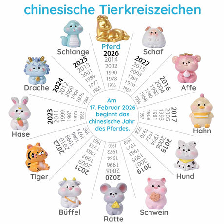Figur/Glücksbringer - chinesisches Tierkreiszeichen 