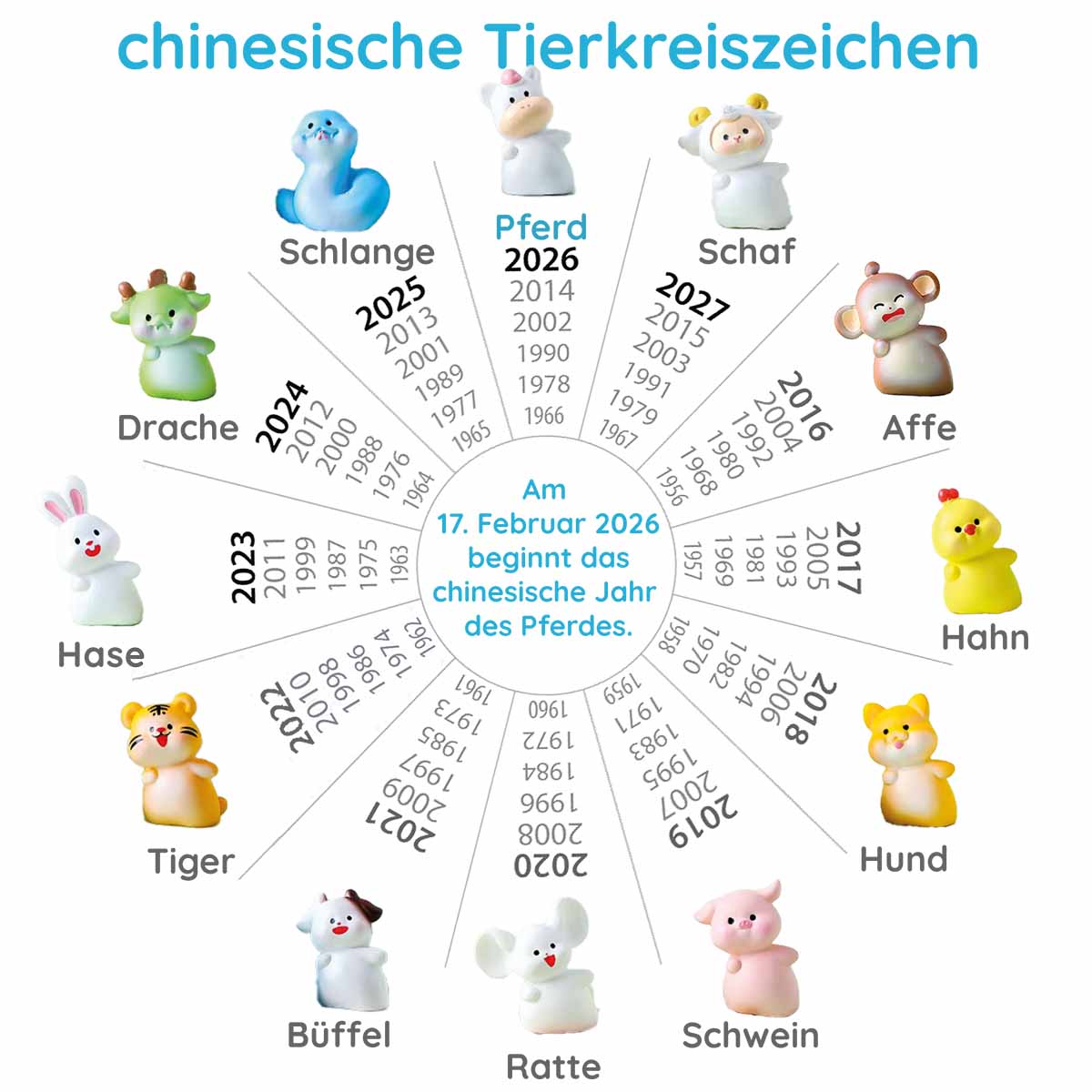 Figur/Glücksbringer - chinesisches Tierkreiszeichen
